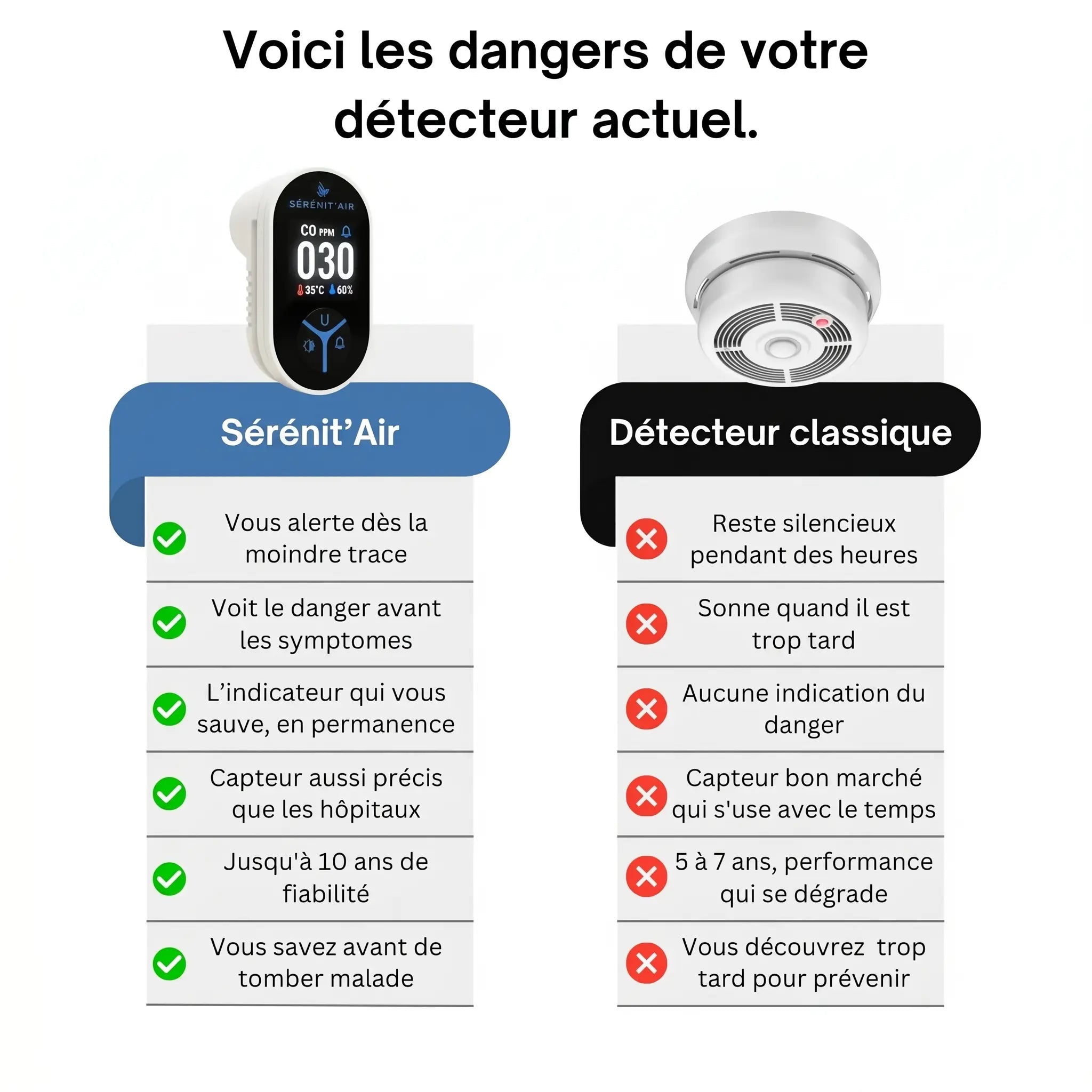 Détecteur de monoxyde de carbone connecté