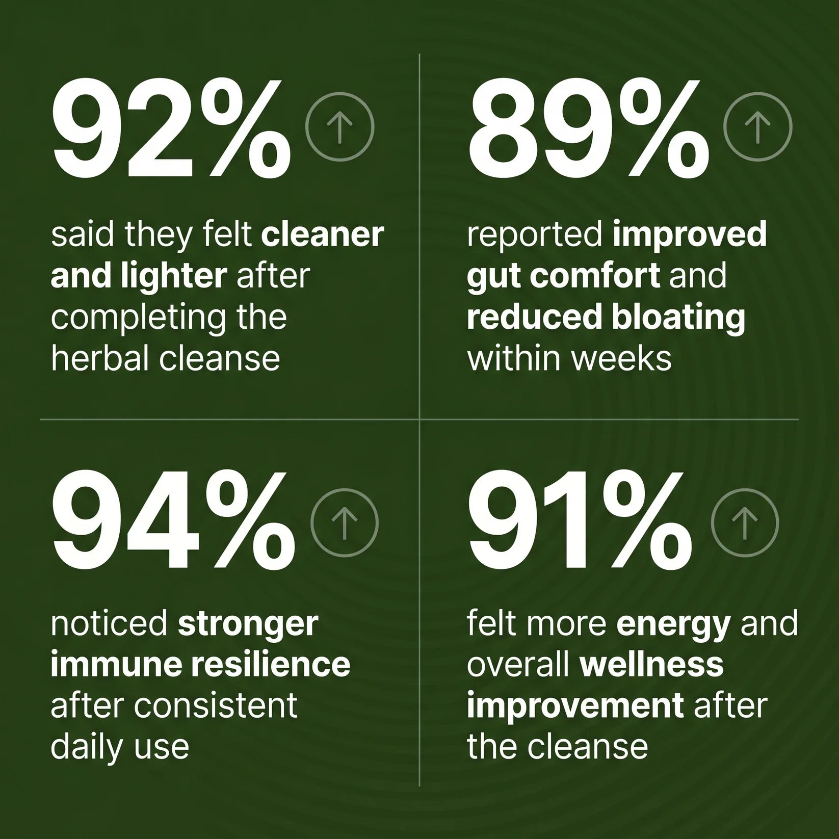BIOPUREO — Gut Cleanse & Digestive Comfort Drops